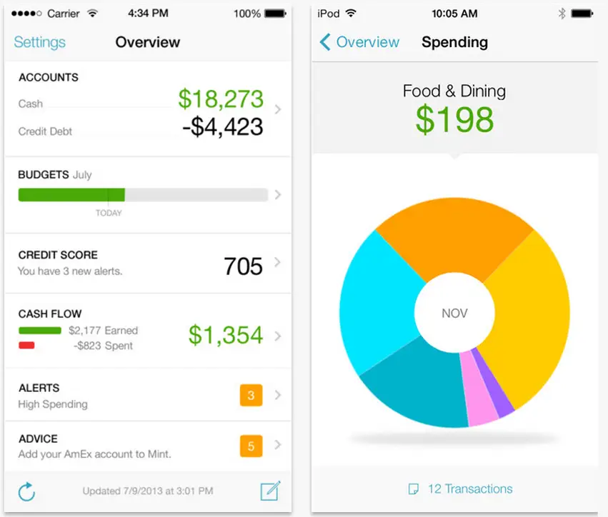 How To Budget On A Weekly Paycheck. Intuit Mint App